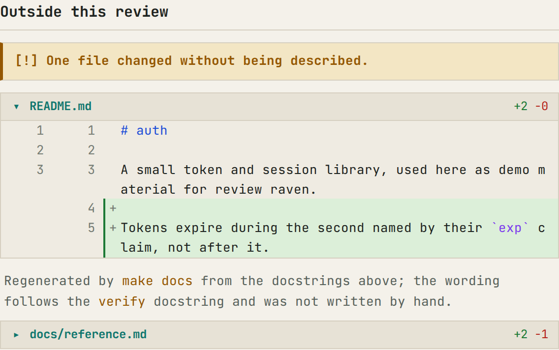 Changed files the review does not describe