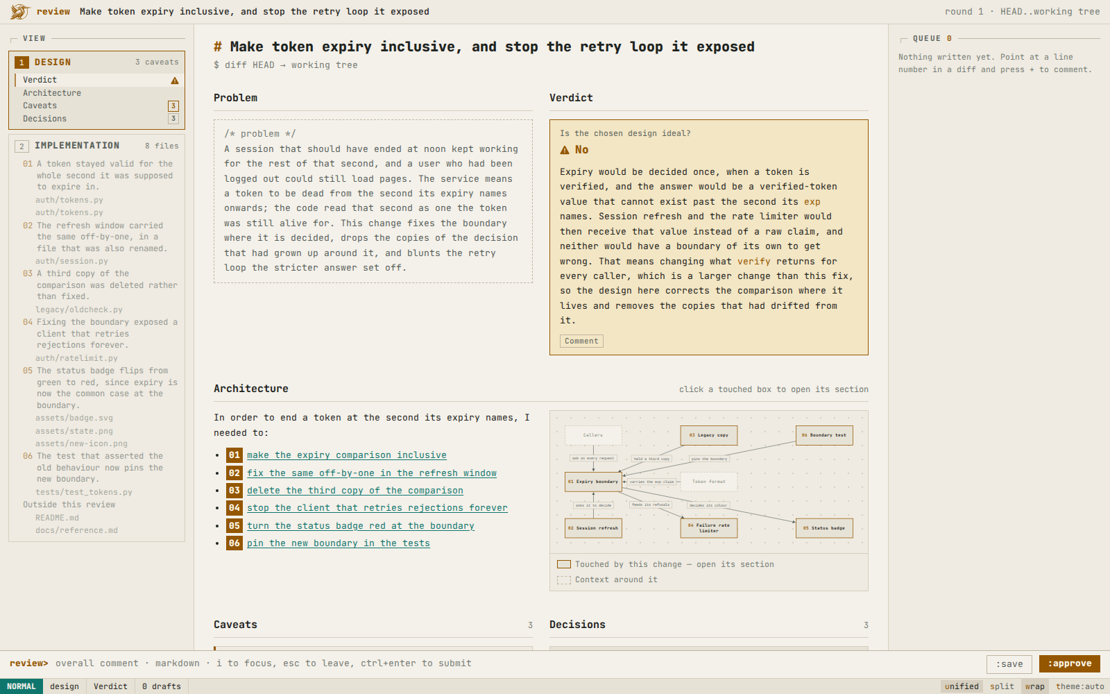 A review in Review Raven: contents on the left, the problem, verdict and architecture diagram in the middle, comments on the right.